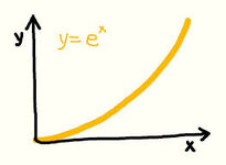 Exponencial.jpg Exponencial.jpg