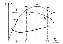 Par, Potencia,Consumo.jpg Par, Potencia,Consumo.jpg