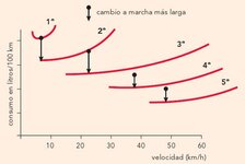 consumo-combustible-coche-marchas.jpg consumo-combustible-coche-marchas.jpg