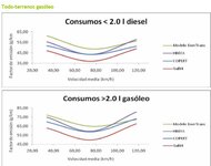 Consumo gasoil.JPG