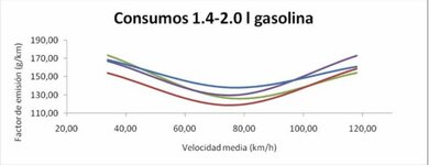 Consumo Gasolina.JPG Consumo Gasolina.JPG