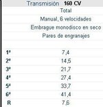 160 CV.jpg