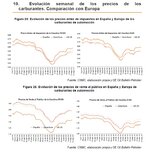 CNMC_Informe_Mayo_EESS_PrecioAntesImpuesto.jpg