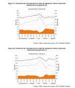 CNMC_Informe_Mayo_EESS_MargenBruto.jpg