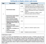 no-declarantes-irpf.png