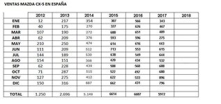 Ventas CX5.jpg