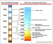 temperatura-led.jpeg