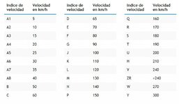 INDICE VELOCIDAD.jpg